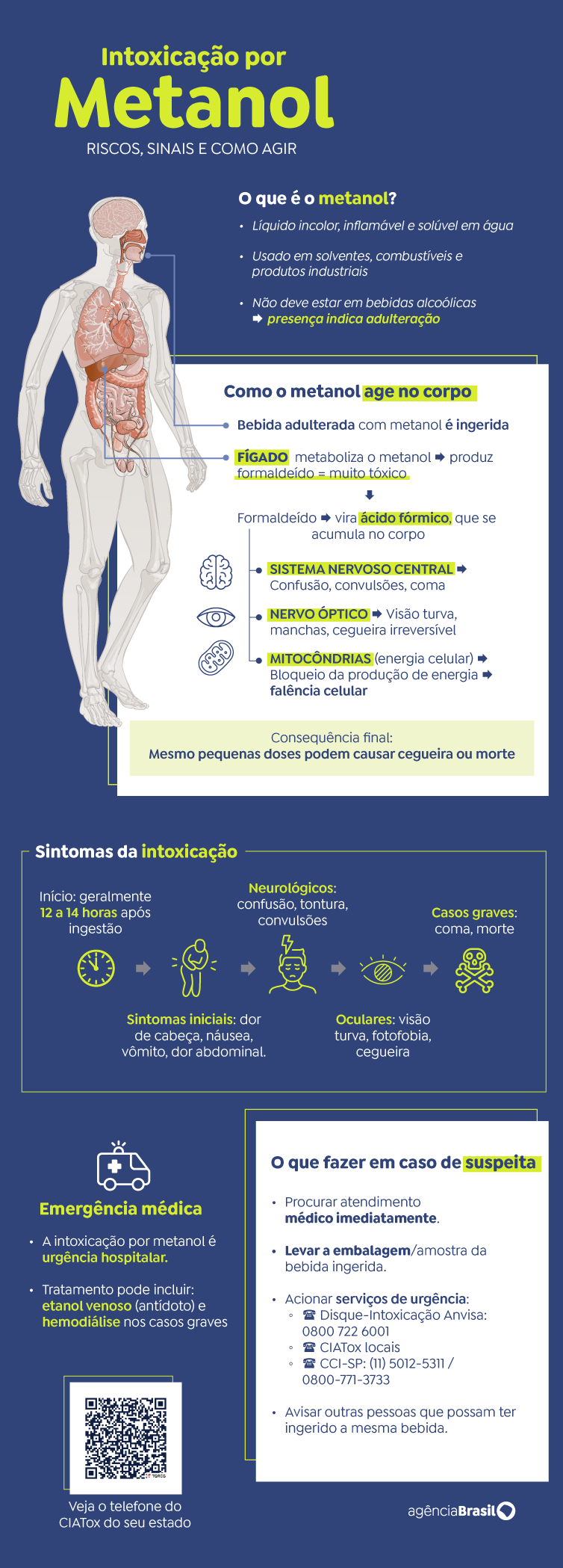 SP tem 6 estabelecimentos fechados por suspeita de bebida adulterada